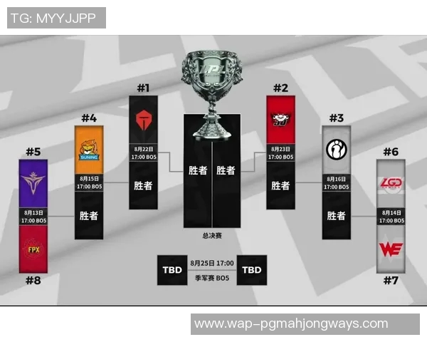 聚焦IG战队在英雄联盟赛事中的节奏与策略分析